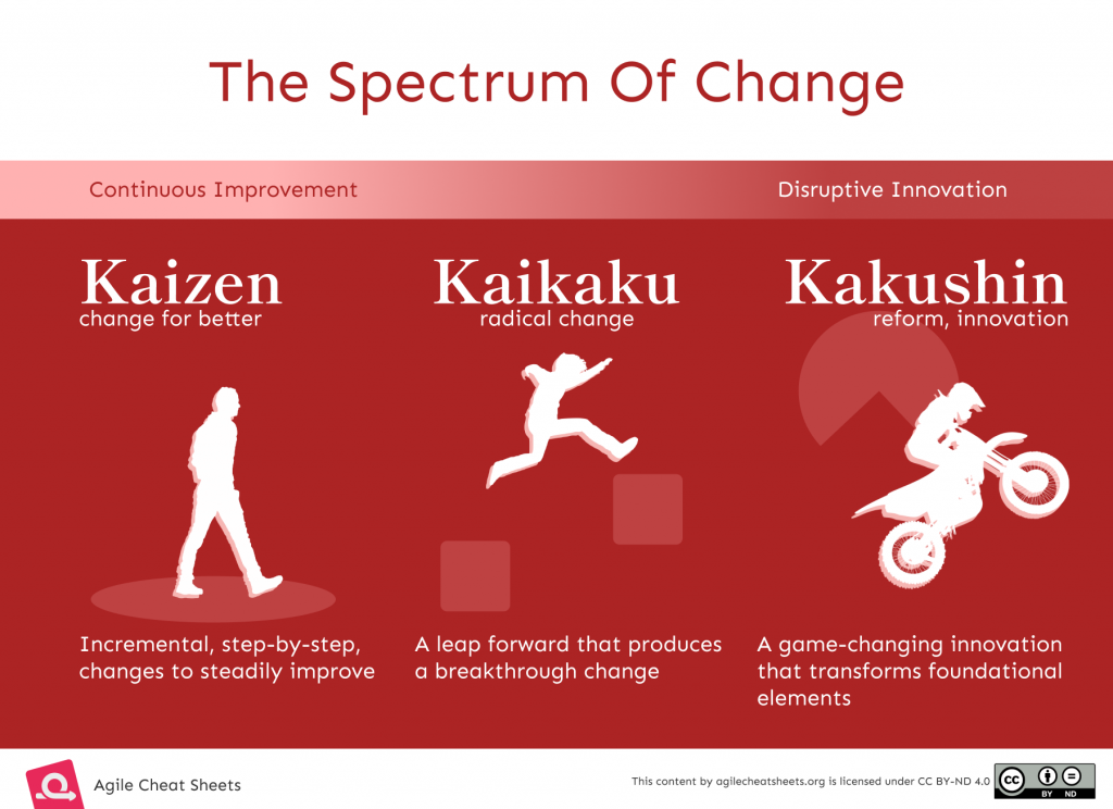 The Spectrum Of Change Cheatsheet