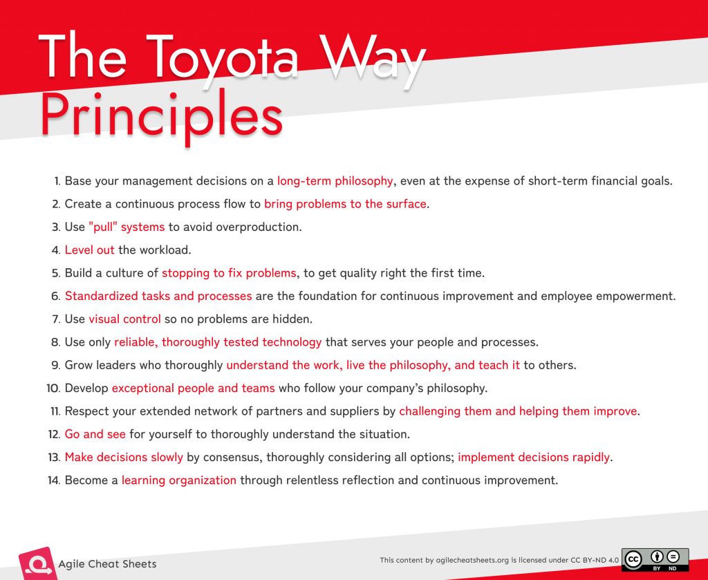 The Toyota Way Principles